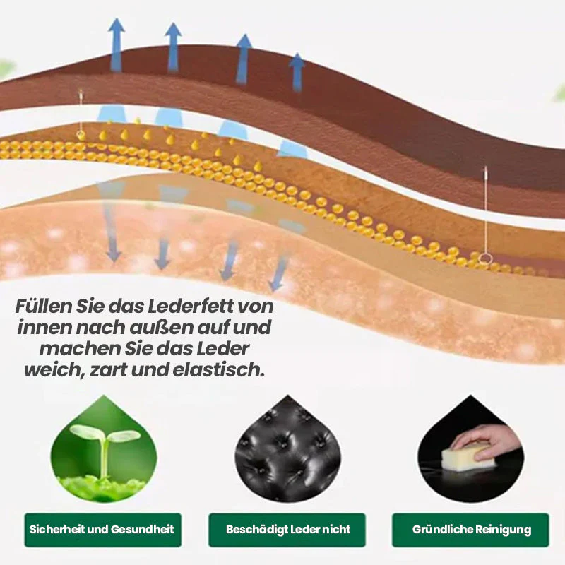 Manova™ Zalf voor lederen meubelen (met borstel) | 50% KORTING - Image 3